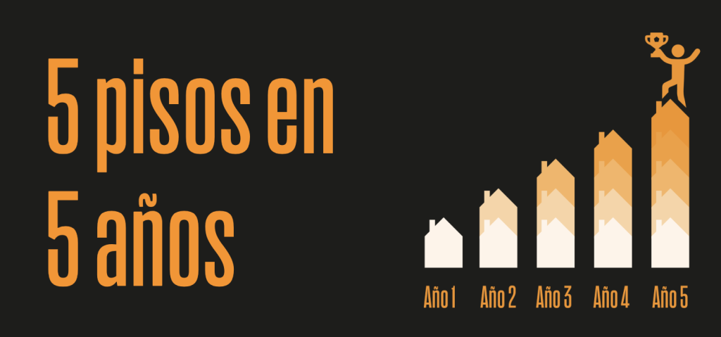 Garantía de la formación. Opiniones de Libertad Inmobiliaria