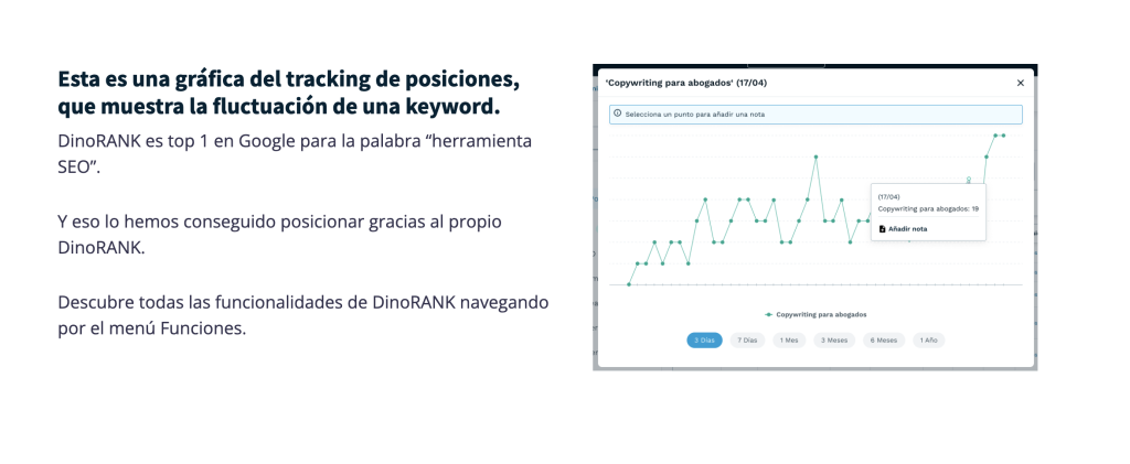Gráfica de tracking DinoRANK