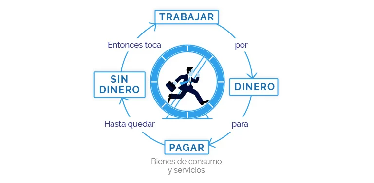 La carrera de la rata: la solución
