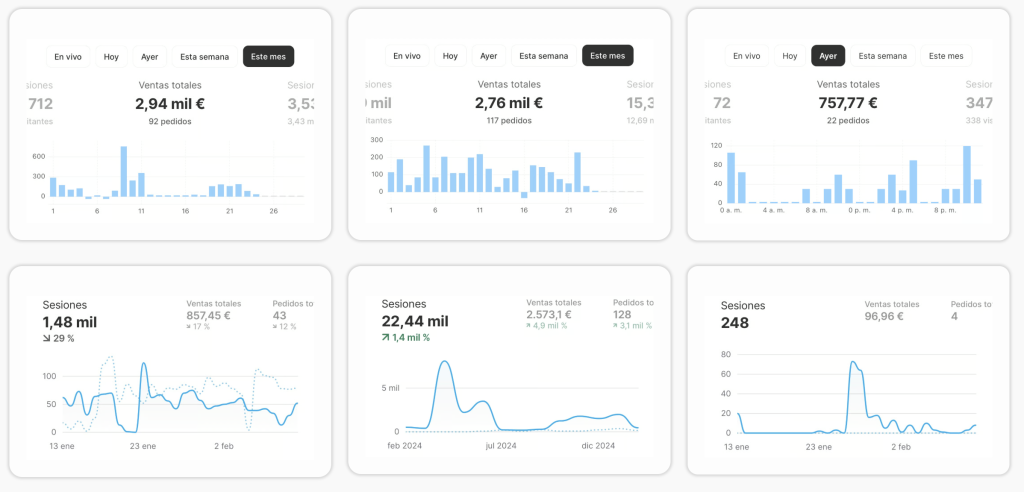 Resultados con Tu Tienda preconstruida