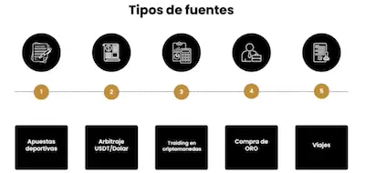 Opiniones sobre Ecosistema Financiero 2.0 de Javier Hernández